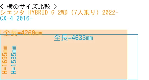 #シエンタ HYBRID G 2WD（7人乗り）2022- + CX-4 2016-